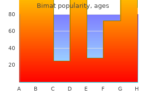 bimat 3 ml generic mastercard