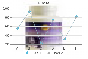 discount 3 ml bimat visa