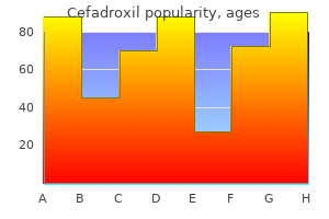buy cefadroxil 250 mg on line