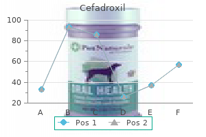 cefadroxil 250 mg generic with mastercard