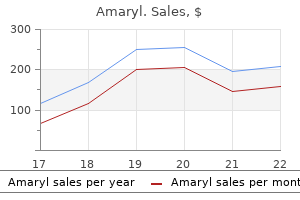 amaryl 1 mg cheap with visa