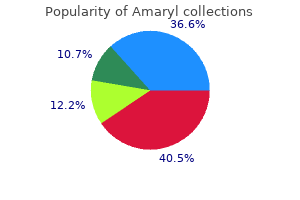 amaryl 1 mg cheap with amex