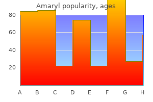4 mg amaryl best