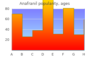 anafranil 50 mg buy discount line