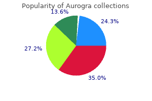 aurogra 100 mg generic