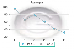 100 mg aurogra buy visa