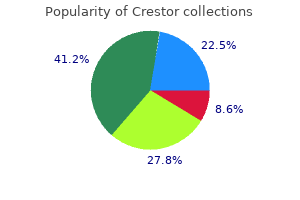 crestor 20 mg on line
