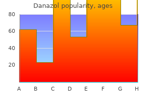 order danazol 50 mg line