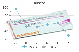 50 mg danazol purchase with mastercard
