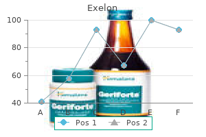 1.5 mg exelon generic