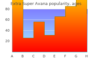 extra super avana 260 mg buy generic on-line