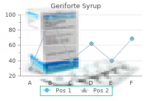 100 caps geriforte syrup generic with amex