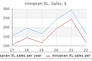 80 mg innopran xl buy with visa