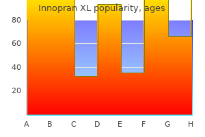 innopran xl 40 mg discount with visa