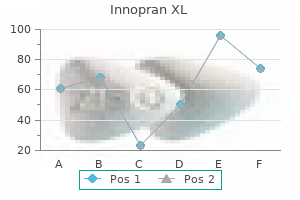 innopran xl 80 mg buy generic