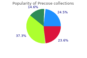 generic precose 25 mg free shipping