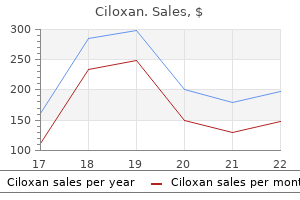 effective ciloxan 750 mg