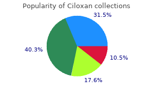 discount ciloxan 250 mg free shipping