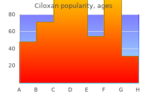 generic ciloxan 250 mg visa