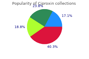 order 1000 mg ciproxin amex