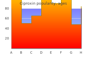 ciproxin 250 mg generic with mastercard