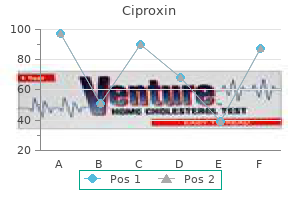 buy discount ciproxin 250 mg online