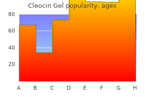 20 gm cleocin gel proven