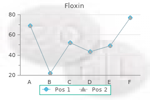 floxin 200 mg generic line