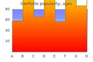 generic geriforte 100 mg amex