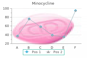 cheap 50 mg minocycline with visa