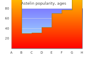 buy cheap astelin 10 ml on line