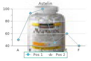 order astelin 10 ml without a prescription