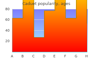caduet 5 mg order without a prescription