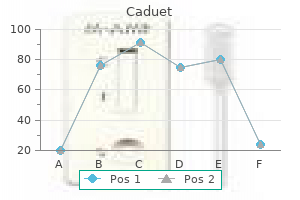 buy caduet 5 mg online