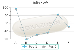 generic cialis soft 40 mg visa