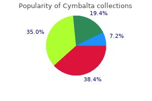 purchase cymbalta 60 mg mastercard