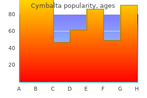 safe cymbalta 60 mg