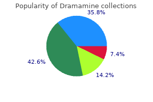 generic 50 mg dramamine with mastercard
