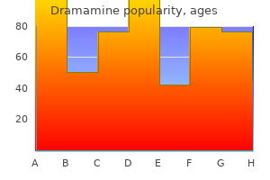 buy dramamine 50 mg