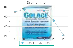 dramamine 50 mg purchase free shipping