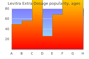levitra extra dosage 100 mg purchase without a prescription