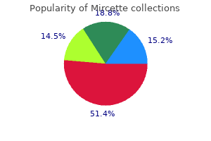 mircette 15 mcg with visa