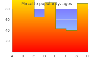 mircette 15 mcg generic otc