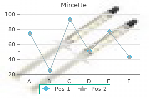 order 15 mcg mircette fast delivery