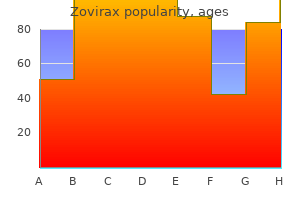 zovirax 800 mg generic fast delivery