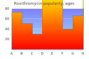 cheap roxithromycin 150 mg with visa