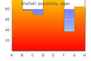 60 caps shallaki generic visa