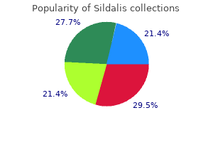 purchase sildalis 120 mg without a prescription