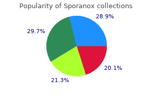 cheap sporanox 100 mg with visa